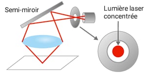 TOUTE LA LUMIÈRE RÉFLÉCHIE TRAVERSE LE STÉNOPÉ