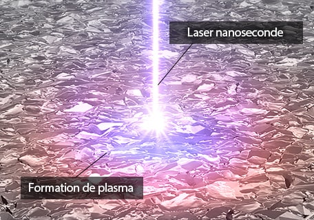 Laser nanoseconde / Formation de plasma