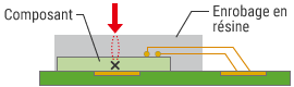 Laser de longueur d’onde standard